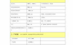 學(xué)平面設(shè)計(jì)的學(xué)費(fèi)一般是多少錢(qián)