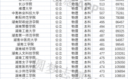湖南的二本大學(xué)(長沙二本大學(xué)排名一覽表)