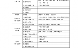 一級建造師本科(考一建證書需要什么條件和學(xué)歷)
