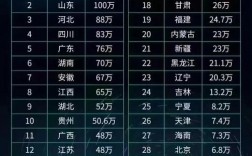 2024各省份高考人數是多少？對招生有什么影響？