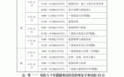 一級注冊建筑師成績公布時間(一級注冊建筑師證書有效期是幾年)