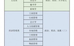 成考大專考什么科目