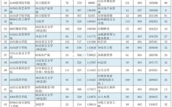 山東省2024年高考分數線(錄取線一覽表)