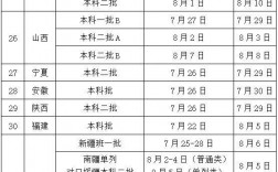 長春中醫藥大學錄取分數線2024