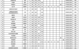 西亞斯國際學(xué)院學(xué)費(fèi)(張雪峰談鄭州西亞斯學(xué)院學(xué)費(fèi))