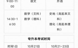 貴州高考科目怎么安排