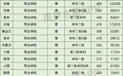 2024年邢臺學院全國排名