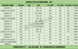 云南農(nóng)業(yè)大學(xué)錄取分?jǐn)?shù)線
