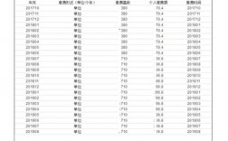 讀研期間有社保記錄,還是應(yīng)屆生嗎(讀研社保中斷三年不交)