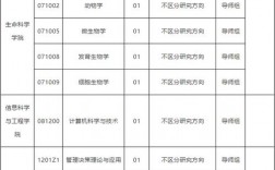 山東師范大學2024研究生招生簡章