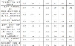 600分能上西南交大嗎(附錄取分)
