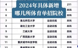 體育生400分能上什么大學