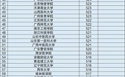 全國最好的二本學校