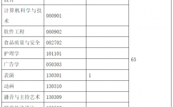 武漢設計工程學院招生簡章2024