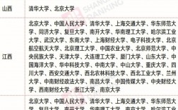 碩士選調生一般分配到哪里