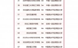 2024年河北民辦大學(xué)排名