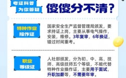 建筑電工證含金量(哪一種電工證最有用)