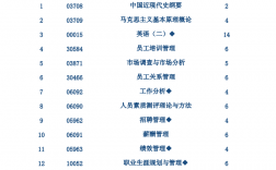成人自考專(zhuān)業(yè)都有哪些