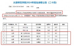 太原師范學院錄取分數線