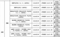 上海杉達學院教務處教務管理系統入口（附網址+流程）