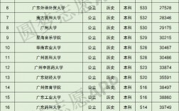 廣東省二本大學(xué)(廣東最吃香的二本)