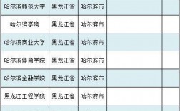 黑龍江有幾所985和211大學(xué)