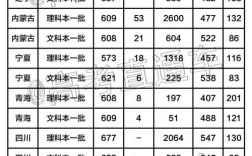 南開大學分數(shù)線(南開大學王牌專業(yè)有哪些)