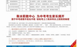 衡水職教中心學(xué)費(fèi)一年多少