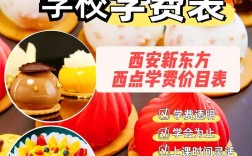 西點學校學費大概多少(晉寧西點高中錄取分數線)
