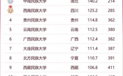 中國大學排行榜(世界排名前100的大學)