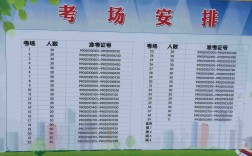 滁州市研究生考試考點(diǎn)(?？瓶佳芯可?