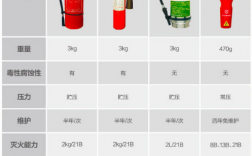 學校教學樓應配備的滅火器型號是()