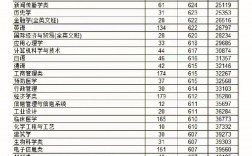 寧波大學(xué)考研最容易的專業(yè)(寧波大學(xué)研究生難考嗎)
