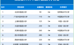 外國語學(xué)院排名(英語專業(yè)大學(xué)排名及分?jǐn)?shù)線)