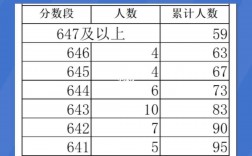 重慶一分一段表(提前批怎么報)