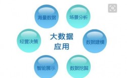大數據是干什么的