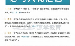 教資要考什么