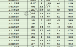 2024年湖北文理學(xué)院排名