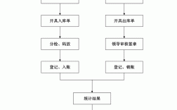 酒店倉(cāng)庫(kù)管理及操作流程(最簡(jiǎn)單倉(cāng)庫(kù)管理軟件)