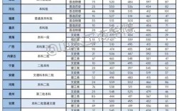 山東工商學院錄取分數(shù)線