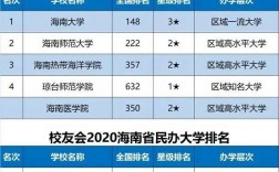 三亞有幾個大學(三亞所有大學一覽表)
