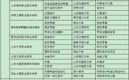 3十2學校有哪些專業好就業