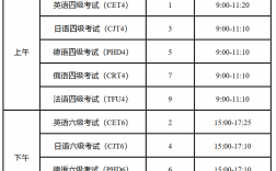 英語四六級考試時間2024上半年