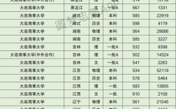 大連海事大學世界排名