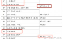 2024年一級建造師通過率是多少(2024年一級建造師報名時間及條件)