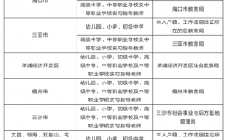 認(rèn)證教師資格證需要哪些材料