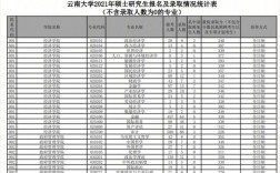 云南中醫(yī)藥大學(xué)考研報(bào)錄比(考研被調(diào)劑一般會(huì)去哪)