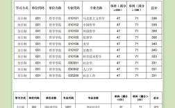 陜西師范大學(xué)考研分?jǐn)?shù)線