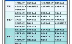 全國211大學名單一覽表如何？哪些學校值得關注？