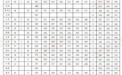 陸軍工程大學2024年錄取分數線(2024軍校分數線)
